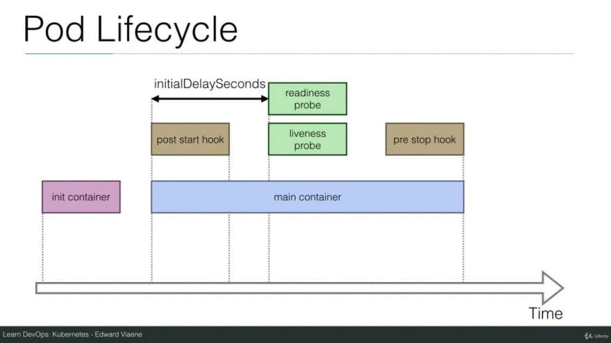 pod-lifecycle.jpeg