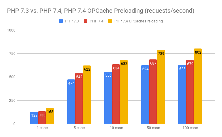 opcache.png